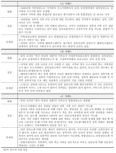 통합사례 현장 인터뷰의 시사점