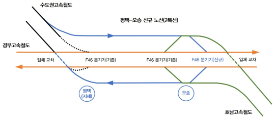 신규 2복선 배선 개념도