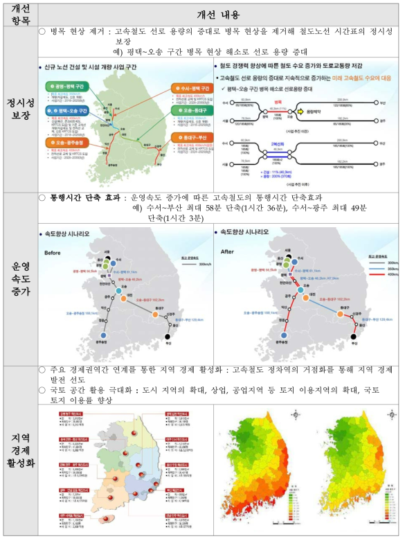 시나리오의 설정