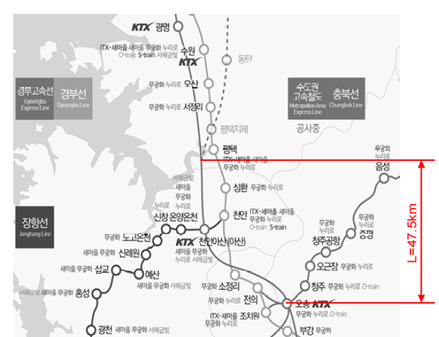 평택~오송 신설 노선