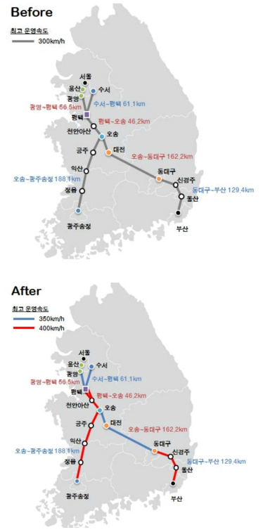 사업 시행 전후 구간별 최고 운영속도 변화