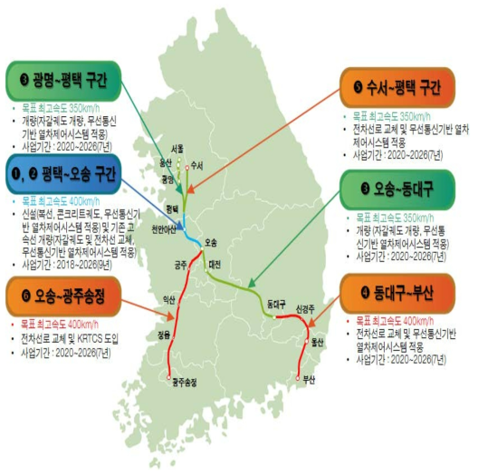 고속철도 신규 노선 건설 및 시설 개량 사업 구간