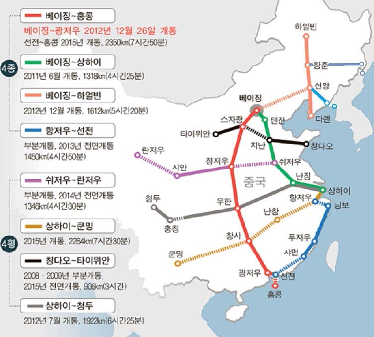 중국 고속철도 노선도(출처 : 한국철도시설공단 자료)