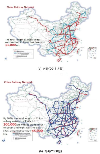 중국 철도망 현황 및 2030년 중장기 계획(고속철도의 미래와 연구개발방향 세미나 자료 참조)