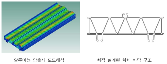 HEMU-430X 알루미늄 차체 최적 설계