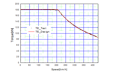 HEMU-430X MPS 출력특성