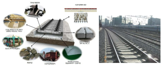 급속경화궤도의 주요 구성요소와 시공 사례(도시철도)