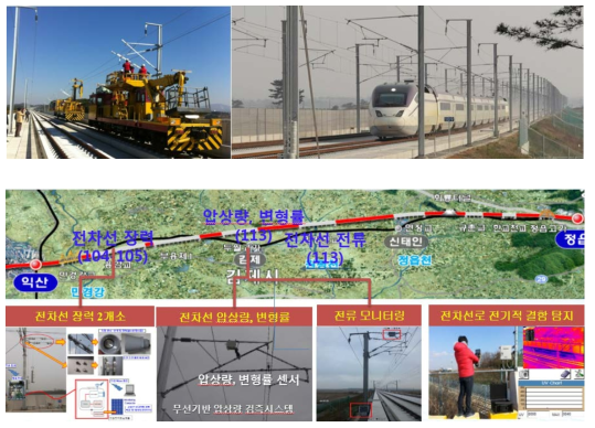 호남고속철도 테스트베드 구간 전차선로 설치 및 시험 전경