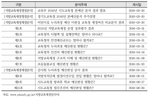 지방교육재정알리미 최신 분석자료(2016.8.8. 기준)