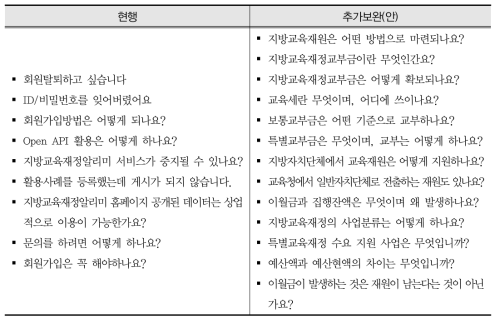 FAQ 보완(안)