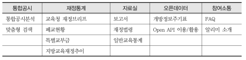 지방교육재정알리미 사이트 구성 내용 (계속)