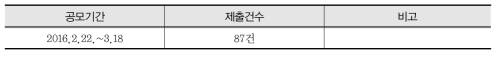 지방교육재정알리미 개선 아이디어 공모전 개요