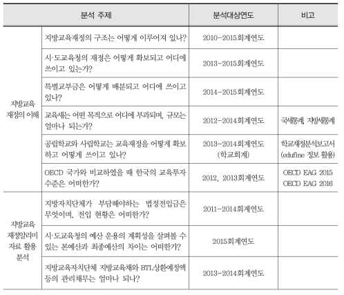 분석 주제별 분석 대상 연도