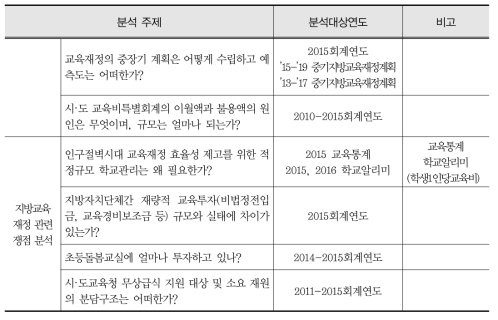 분석 주제별 분석 대상 연도 (계속)