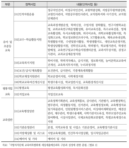 교육비특별회계 세출예산 사업별 예산구조 설정 내용