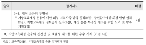 2016년 지방교육재정 운용 성과평가 지표 및 배점 기준 (계속)