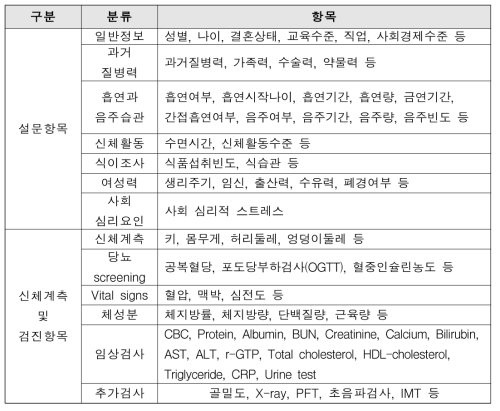 한국인유전체역학조사사업의 조사 내용