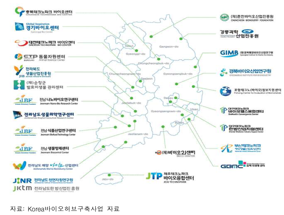 국내 지역별 바이오산업 특화지원센터