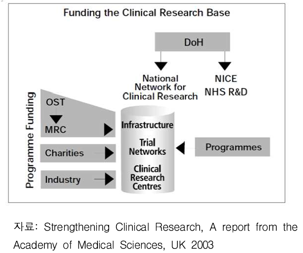 Funding the Clinical Research Base