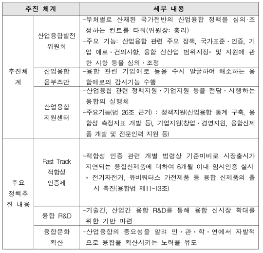 산업융합촉진법의 주요내용