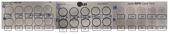 STS-5의 RPR 카드 검사 결과(RPR card test results of STS-5)