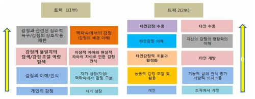 프로그램 내용 구성