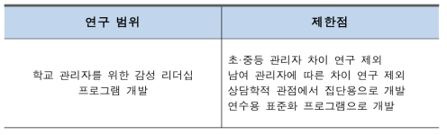 연구의 범위와 제한점