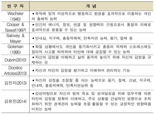 감성지능의 정의