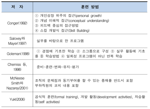 감성리더십 훈련 방법