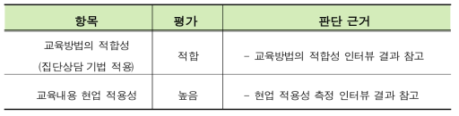 교육방법의 적합성과 현업 적용도