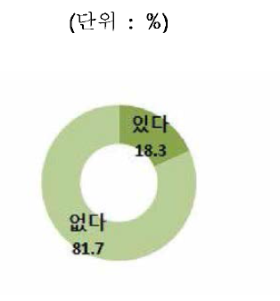 국내 또는 해외 특허(분쟁)소송 경험