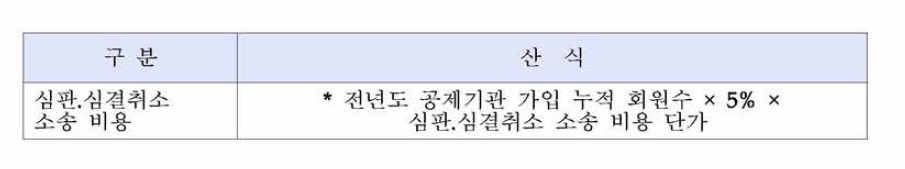 심판.심결취소 소송 비용 산식