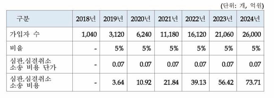 심판.심결취소 소송 비용 대여금 추정