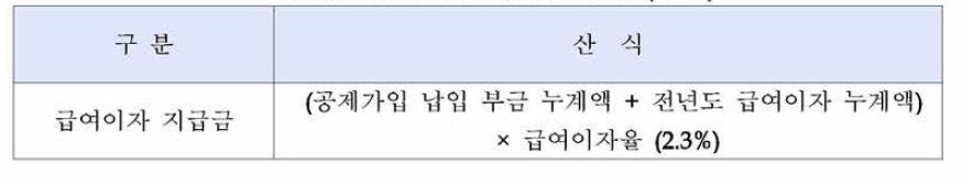 급여이자 지급금 산식 (신설)