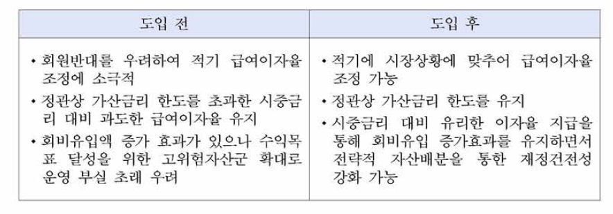 시중금리 연동제도 도입 전후 기대효과 비교