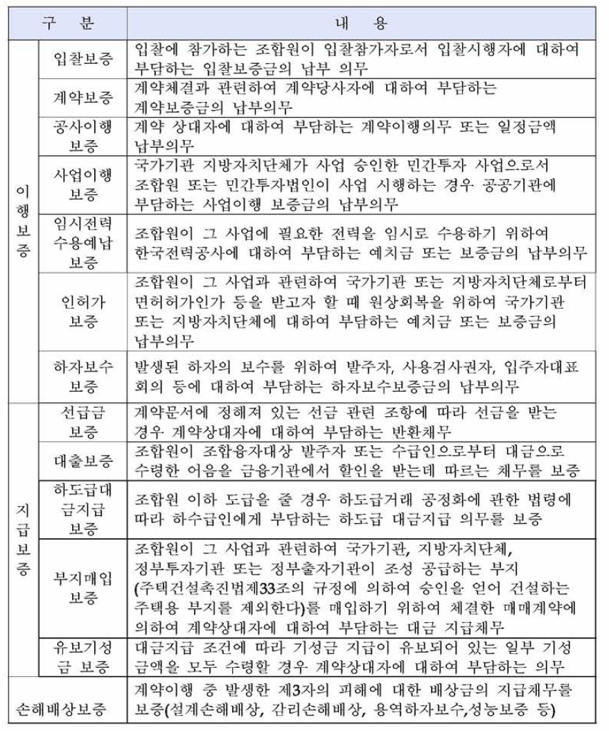 공제기관의 주요 보증상품