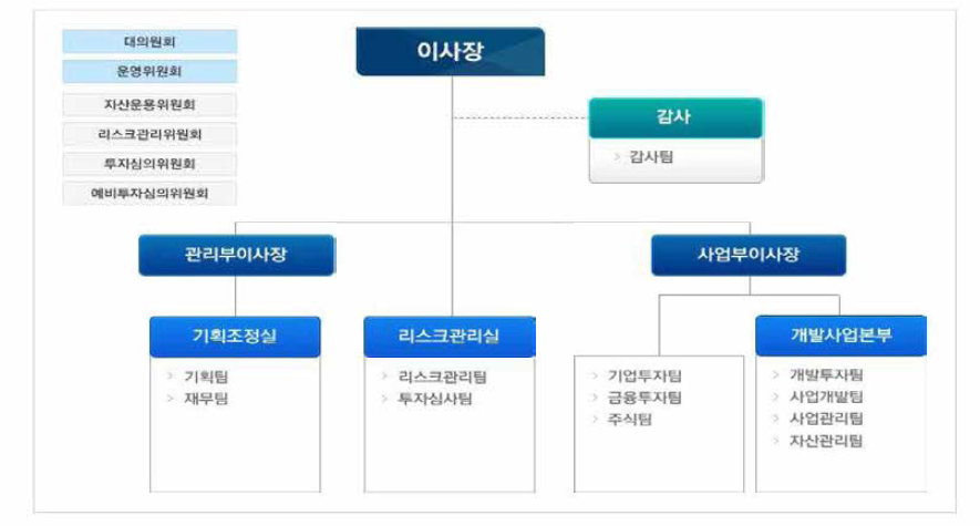 행정공제회 조직도