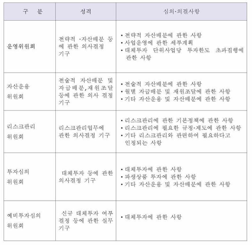 행정공제회 자산운영 관련 위원회