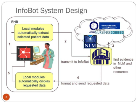 InfoBot System Design