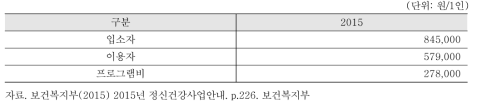 사회복귀시설의 입소‧이용자 1인당 연간 관리운영비 및 프로그램운영비 지원 권고기준