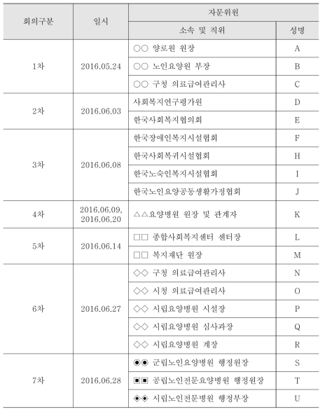 자문회의 일정 및 자문위원 명단