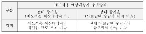 추계방식 대안별 장점