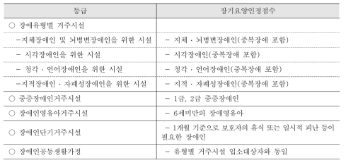 시설종류별 입소대상 장애인 유형