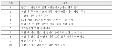 시설/자원 연계의 어려움