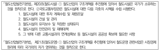 철도시설 사용체계 관련 법령