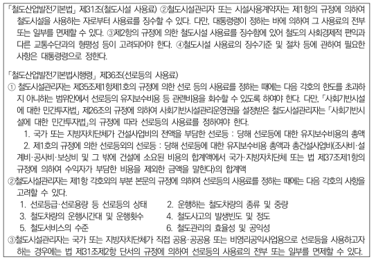 철도시설사용료 관련 법령의 내용