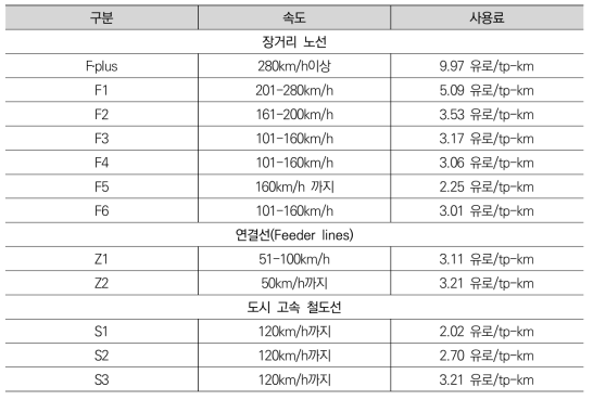 노선 종류(route category)