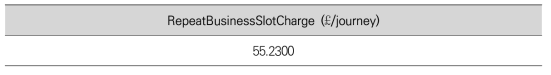 Charter Repeat Business Slot Charge rates