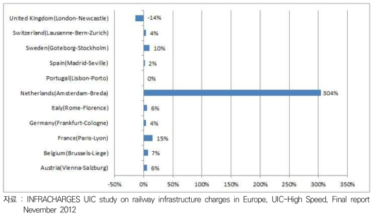 Annual Percent Change 2007-2012 (in percentage points)