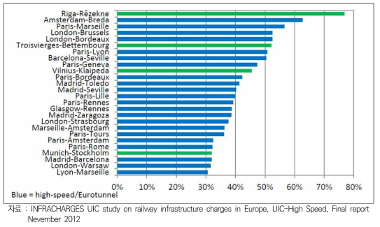 ODs with Largest (>30%) IM Fee vs. RU Revenue Ratio